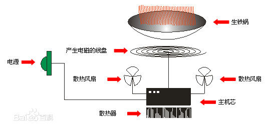 深圳厨具设备