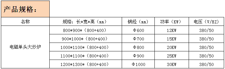 厨房工程